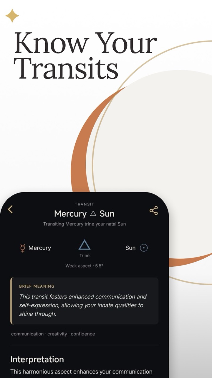 Transit detail: Mercury trine Sun